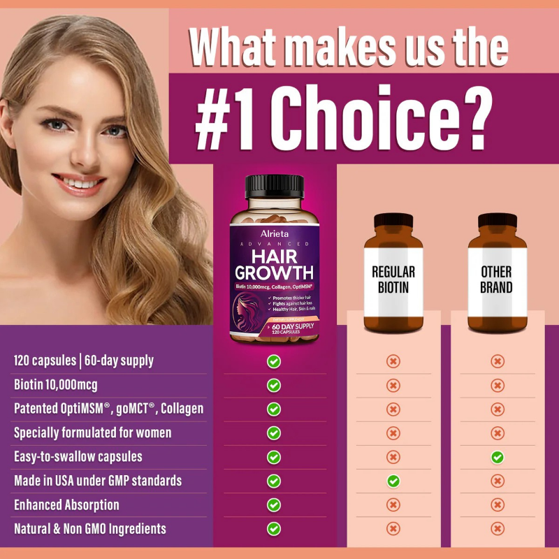 Advanced Hair Growth for Women